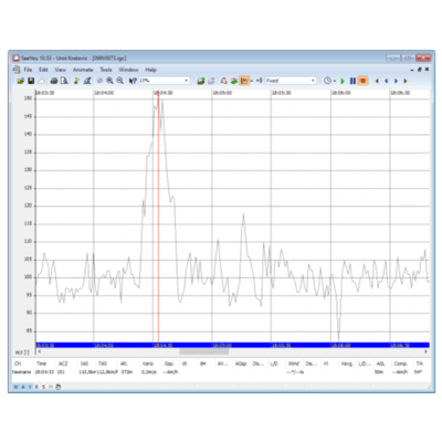 Calibration chart for G-meter (with new unit)