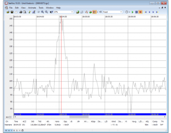 Calibration chart for G-meter (with new unit)